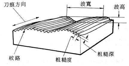 91精品人妻一区二区三区蜜桃工件粗糙度外觀